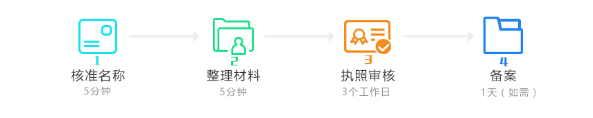 注冊(cè)海南公司